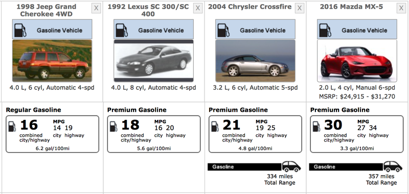 Illustration for article titled The numbers are in - 30-37mpg